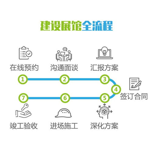 宜昌企业智慧展厅设计服务 一站式咨询策划，品质可靠放心选择