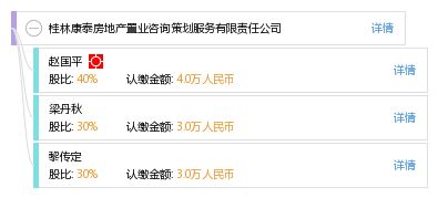 桂林康泰房地产置业咨询策划服务有限责任公司 健康咨询服务的创新整合