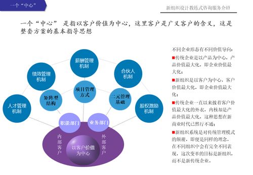 新组织设计教练式健康咨询服务——赋能健康，重塑组织活力