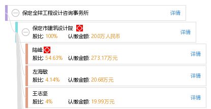 保定全祥工程设计咨询事务所的专业咨询策划服务