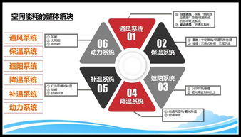 2000平方米鸟巢观光生态温室 融合种植、体验与健康咨询的绿色新地标