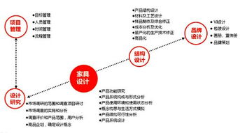 拓璞家具设计 以专业机构服务，引领家具行业咨询策划新高度