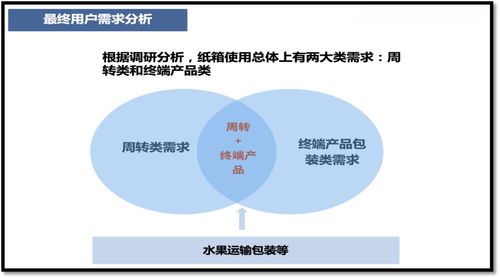 宏盛纸箱 共享纸板厂的自运行机制设计